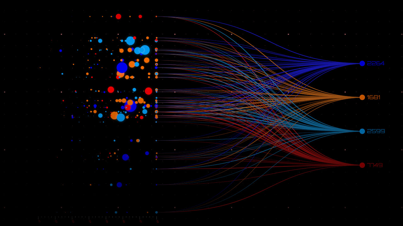 Iniciativas para cerrar la brecha de educación en transformación digital, Universidad de los Andes.